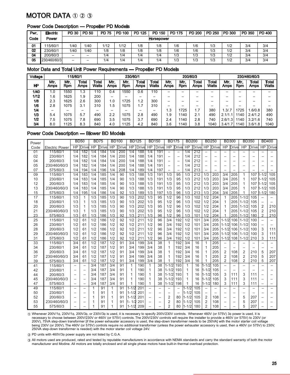 Motor data, Heater parts from acf greenhouses | Modine Manufacturing GAS-FIRED HEATERS BD User Manual | Page 25 / 28