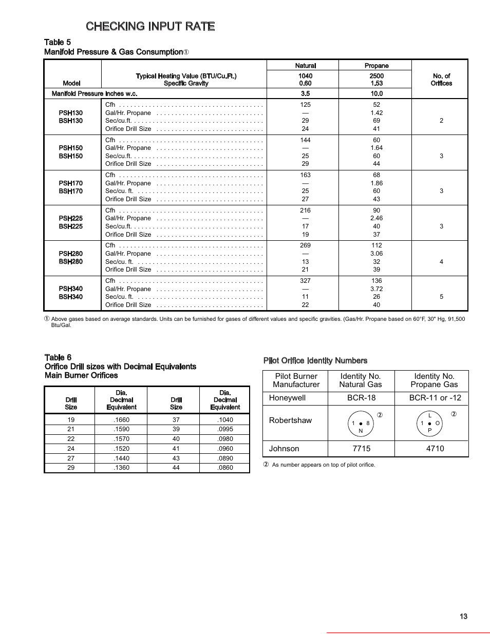 Checking input rate, Heater parts from acf greenhouses | Modine Manufacturing 6-558.6 User Manual | Page 13 / 28