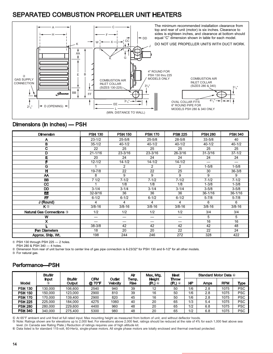 Separated combustion propeller unit heaters, Dimensions (in inches) — psh performance—psh, Heater parts from acf greenhouses | Modine Manufacturing 6-558.6 User Manual | Page 14 / 28