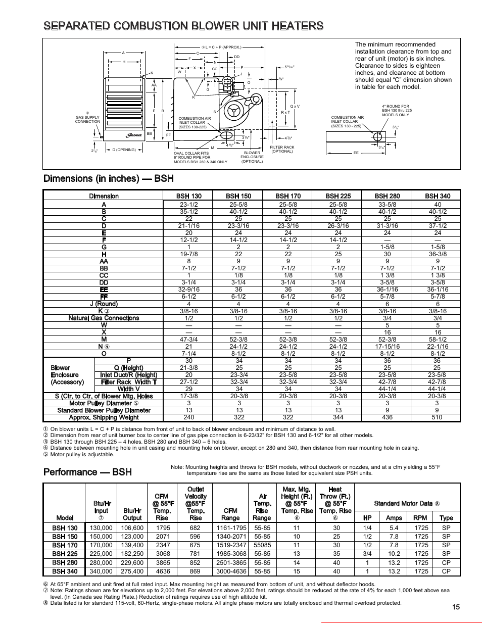 Separated combustion blower unit heaters, Dimensions (in inches) — bsh, Performance — bsh | Heater parts from acf greenhouses | Modine Manufacturing 6-558.6 User Manual | Page 15 / 28