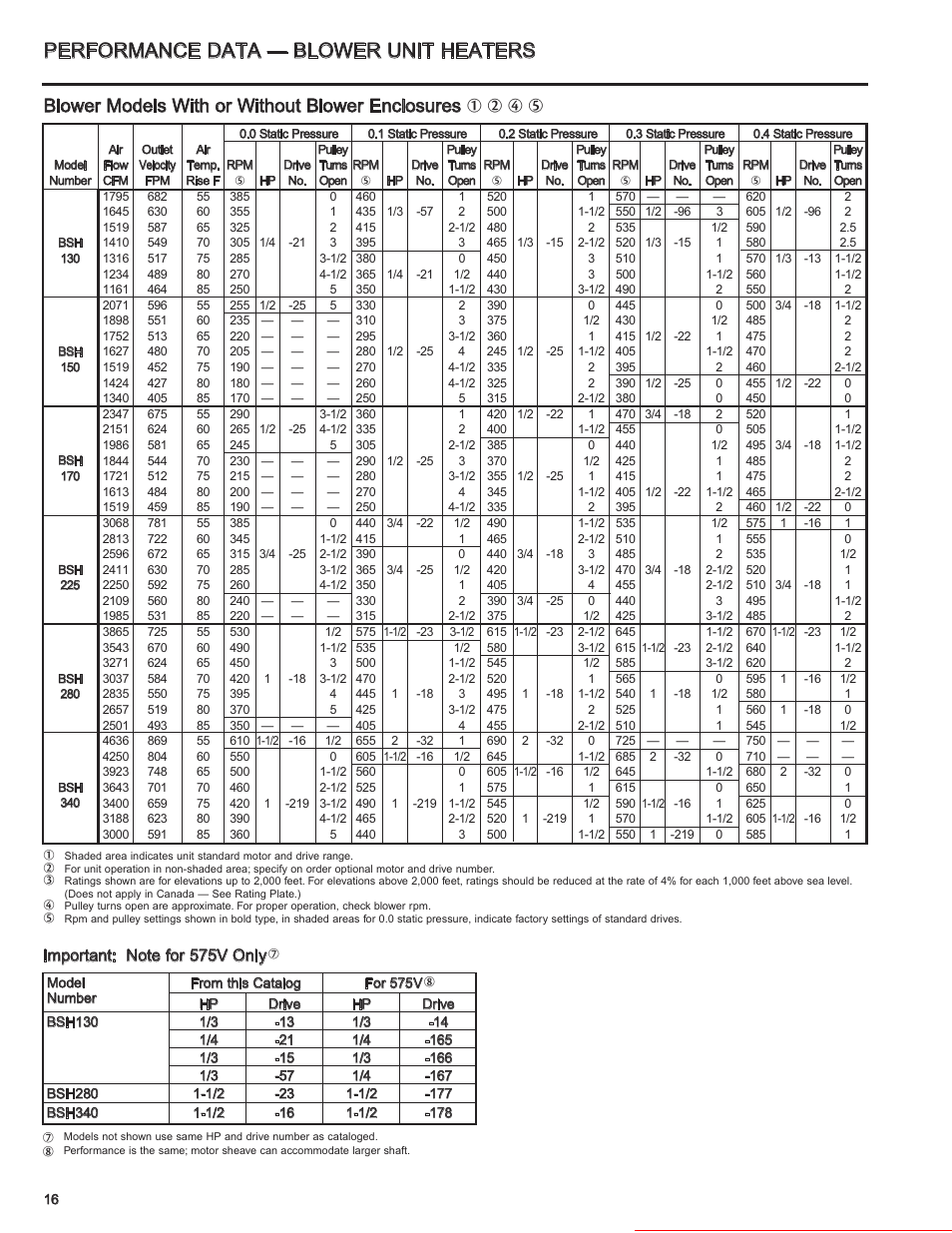 Performance data — blower unit heaters, Blower models with or without blower enclosures, Heater parts from acf greenhouses | Modine Manufacturing 6-558.6 User Manual | Page 16 / 28