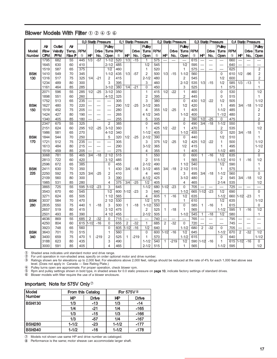 Blower models with filter, Heater parts from acf greenhouses | Modine Manufacturing 6-558.6 User Manual | Page 17 / 28