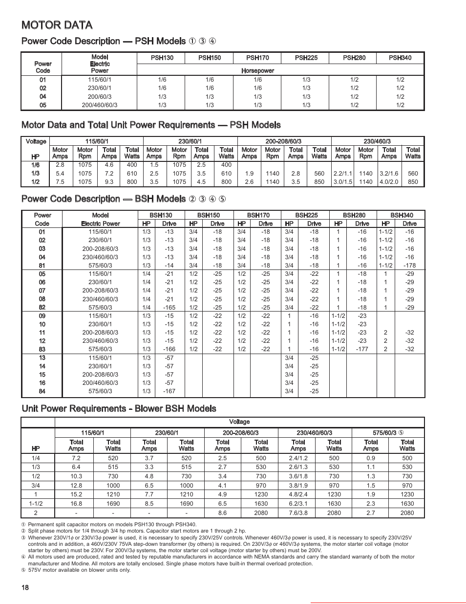 Motor data, Power code description — psh models, Power code description — bsh models | Unit power requirements - blower bsh models, Heater parts from acf greenhouses | Modine Manufacturing 6-558.6 User Manual | Page 18 / 28