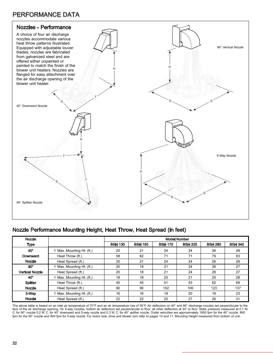 Performance data, Nozzles - performance, Heater parts from acf greenhouses | Modine Manufacturing 6-558.6 User Manual | Page 22 / 28