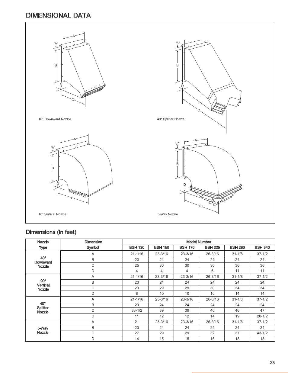 Dimensional data, Dimensions (in feet), Heater parts from acf greenhouses | Modine Manufacturing 6-558.6 User Manual | Page 23 / 28