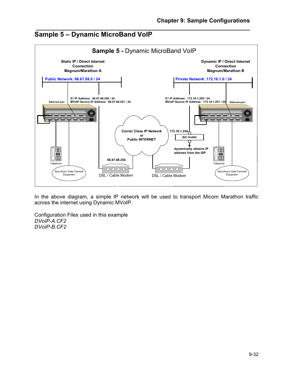 Sample 5 – dynamic microband voip, Sample 5 – dynamic microband voip -32, Sample 5 - dynamic microband voip | Chapter 9: sample configurations | Marathon MAGNUM ROUTER User Manual | Page 137 / 167