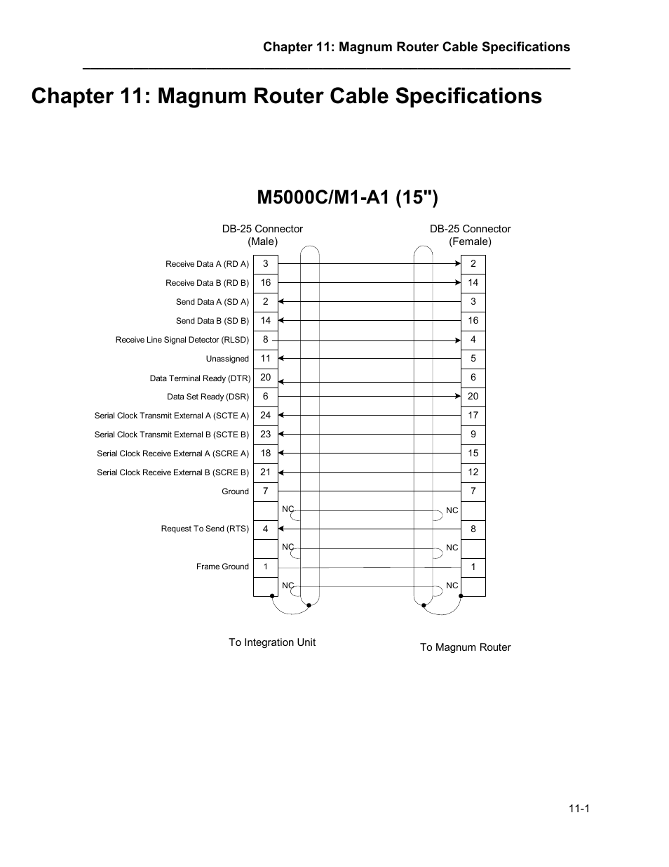 Magnum router cable specifications, Chapter 11: magnum router cable specifications -1, Chapter 11: magnum router cable specifications | Marathon MAGNUM ROUTER User Manual | Page 152 / 167