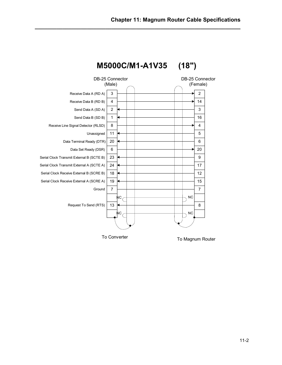 Chapter 11: magnum router cable specifications | Marathon MAGNUM ROUTER User Manual | Page 153 / 167