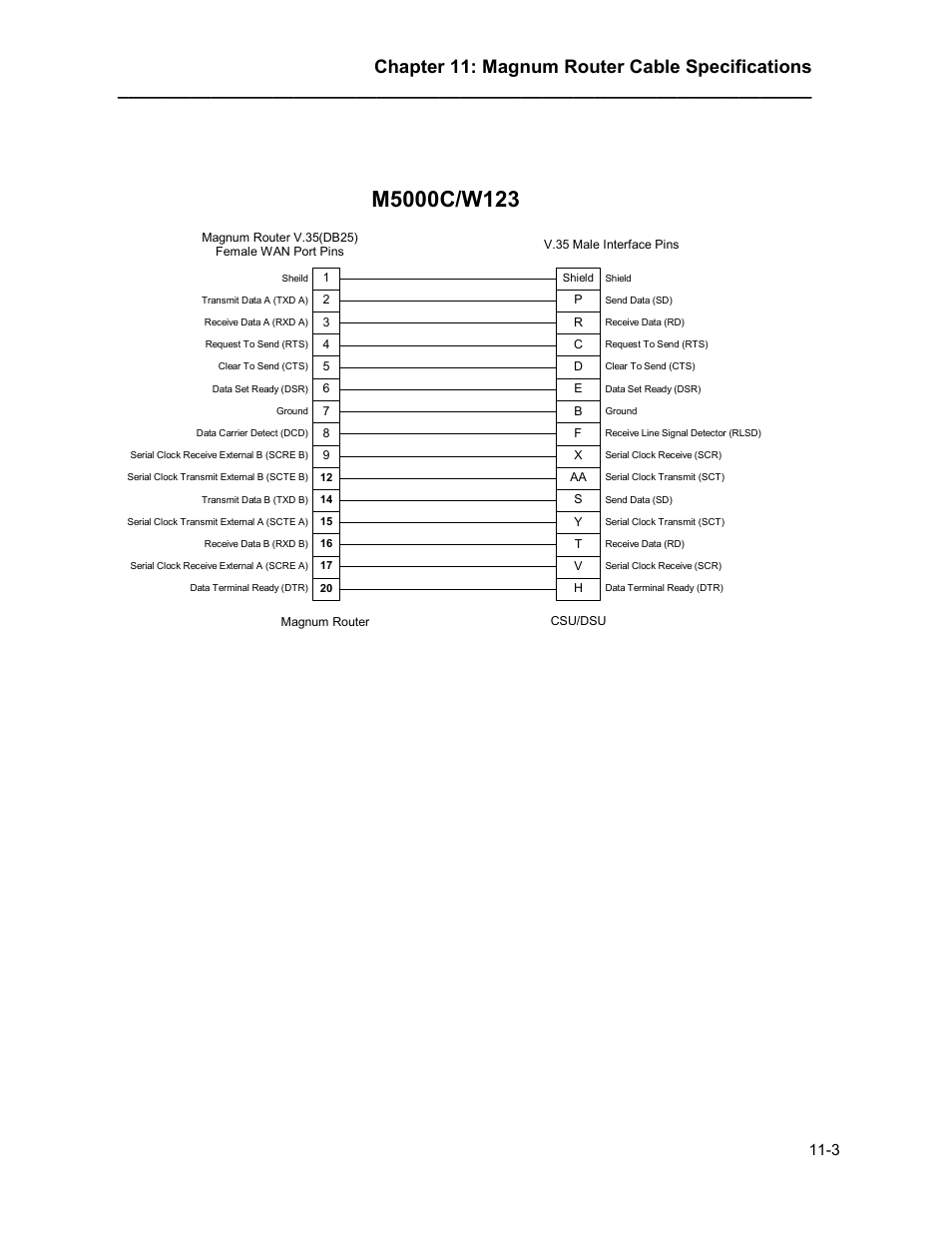 Chapter 11: magnum router cable specifications | Marathon MAGNUM ROUTER User Manual | Page 154 / 167