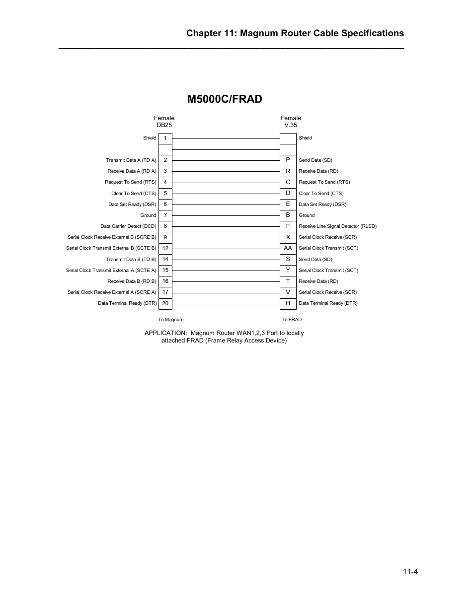 M5000c/frad, Chapter 11: magnum router cable specifications | Marathon MAGNUM ROUTER User Manual | Page 155 / 167