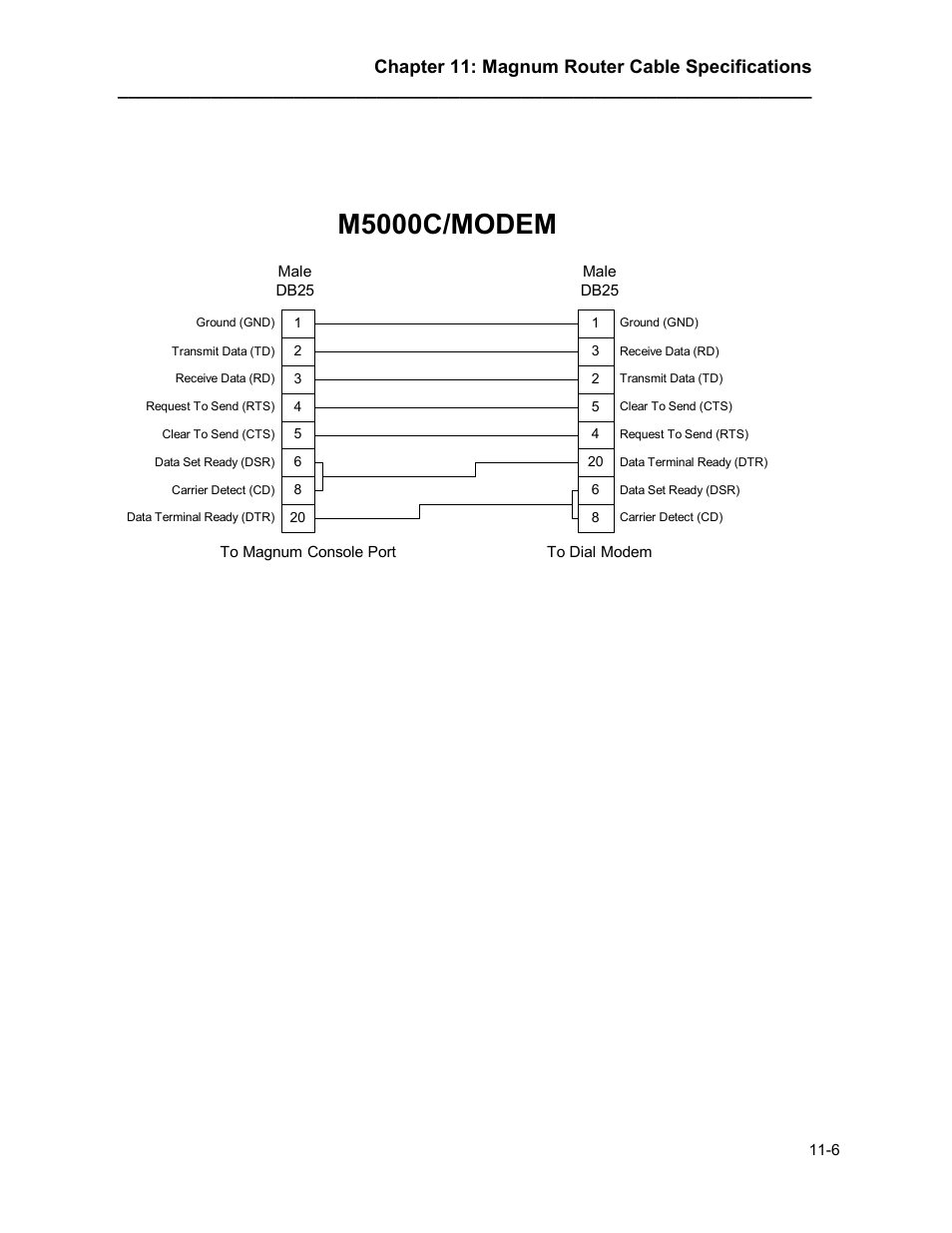 M5000c/modem, Chapter 11: magnum router cable specifications | Marathon MAGNUM ROUTER User Manual | Page 157 / 167