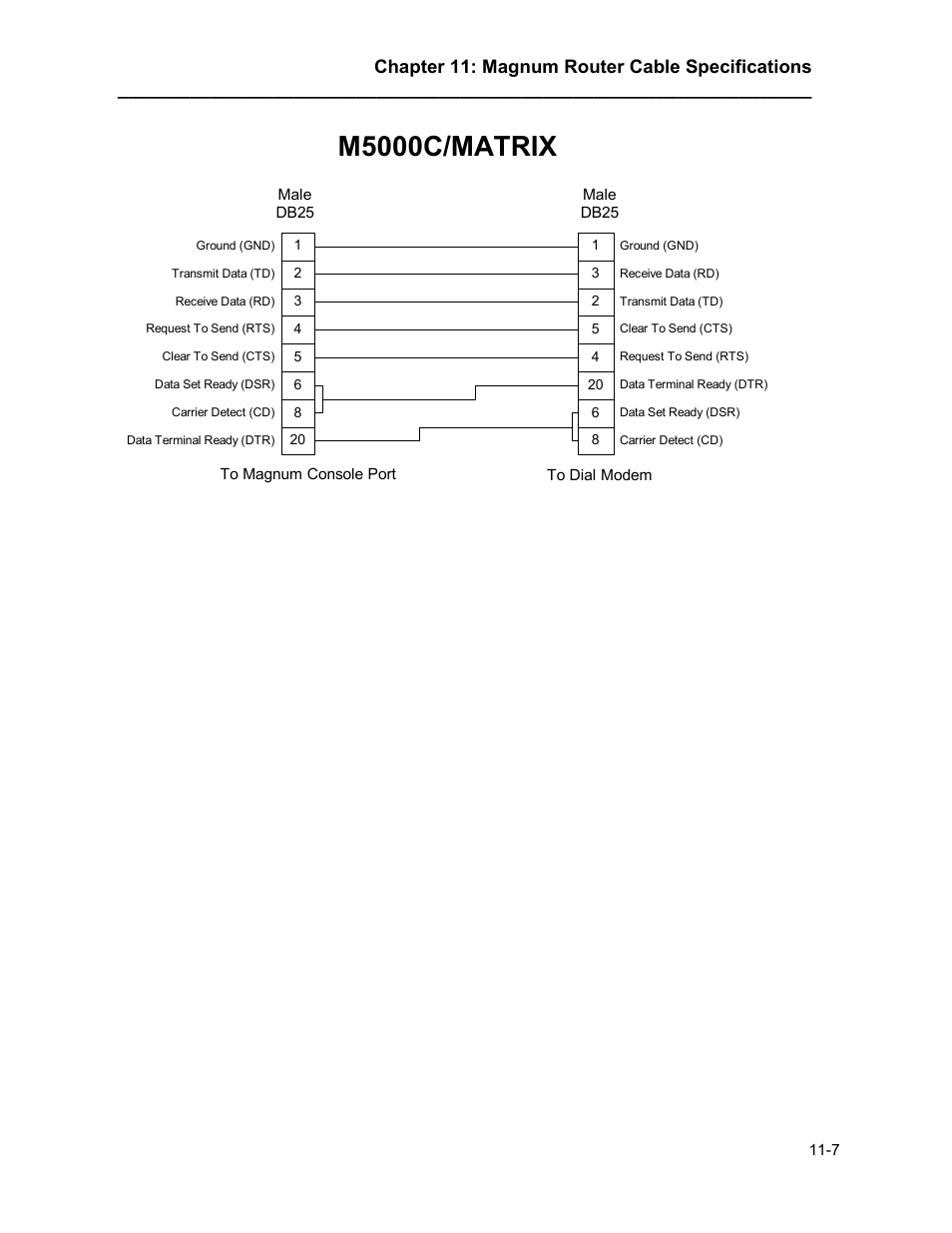 M5000c/matrix, Chapter 11: magnum router cable specifications | Marathon MAGNUM ROUTER User Manual | Page 158 / 167