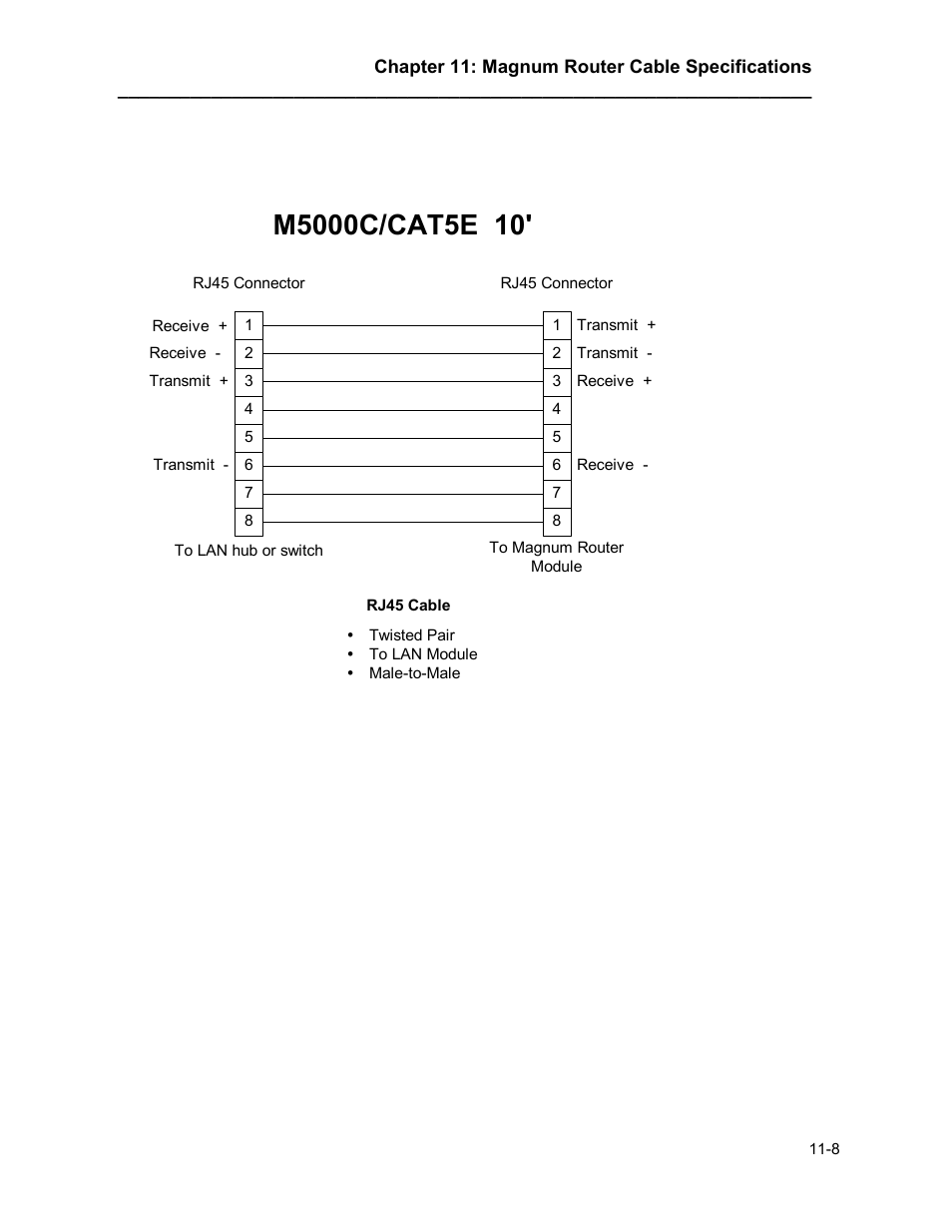 Marathon MAGNUM ROUTER User Manual | Page 159 / 167