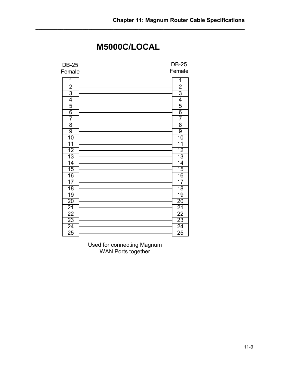 M5000c/local | Marathon MAGNUM ROUTER User Manual | Page 160 / 167