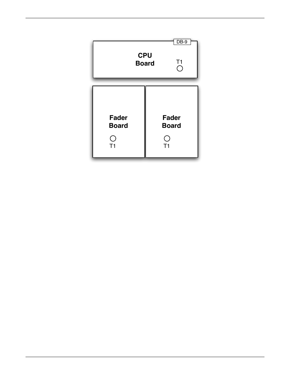 Trim adjustment locations, Resetting trim adjustments, Trim adjustment locations cpu board | Fader board fader board | Meyer Sound CueMixer Matrix3 User Manual | Page 31 / 32