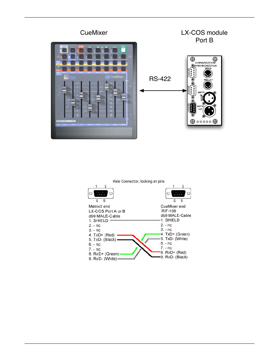Rs-422 serial cable | Meyer Sound CueMixer Matrix3 User Manual | Page 8 / 32