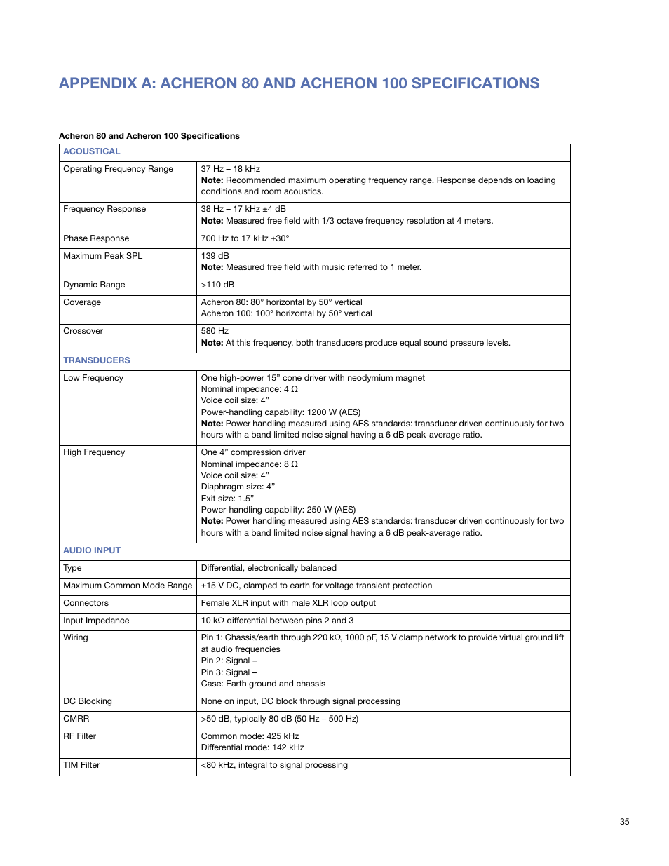 Meyer Sound 80 User Manual | Page 35 / 44