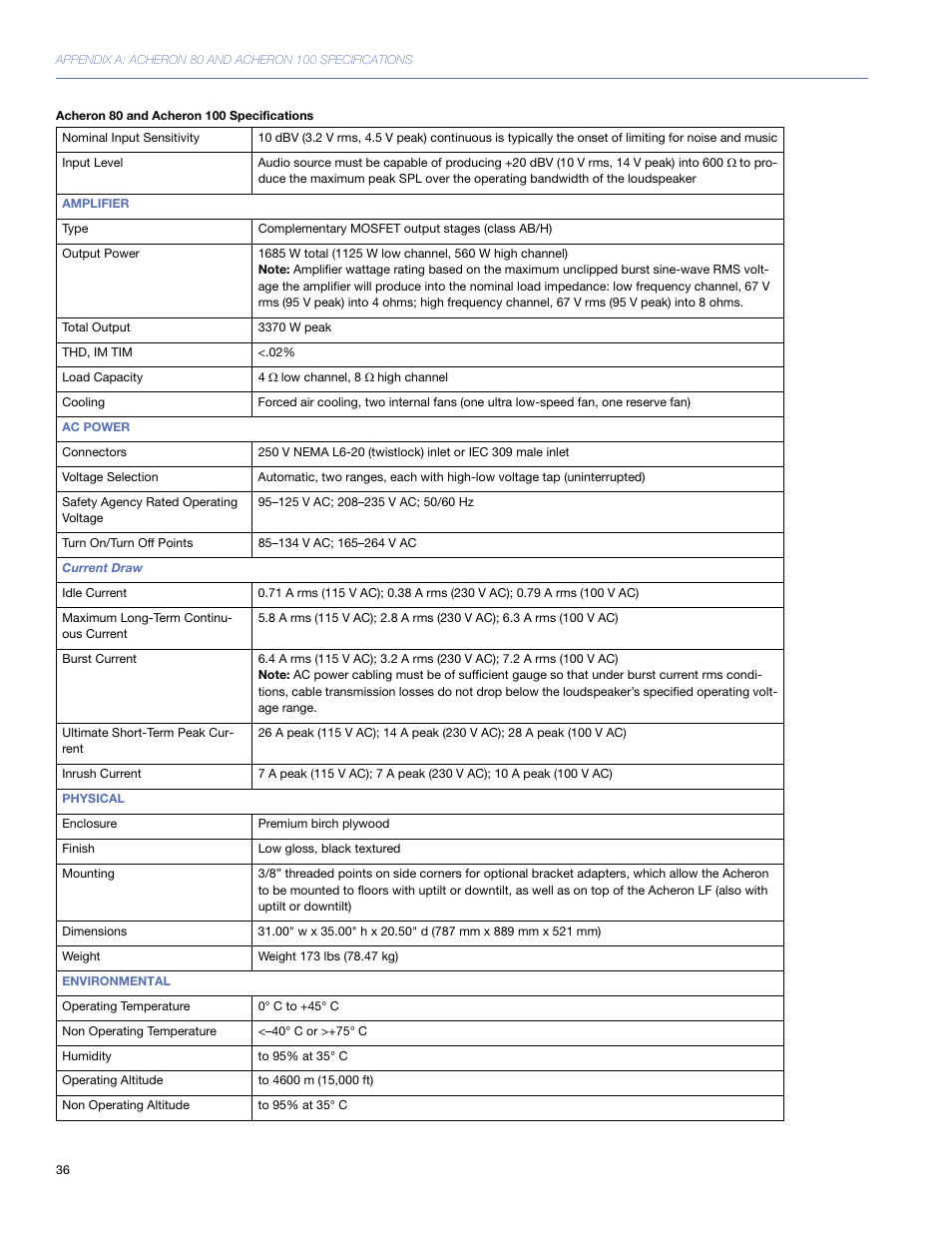 Meyer Sound 80 User Manual | Page 36 / 44