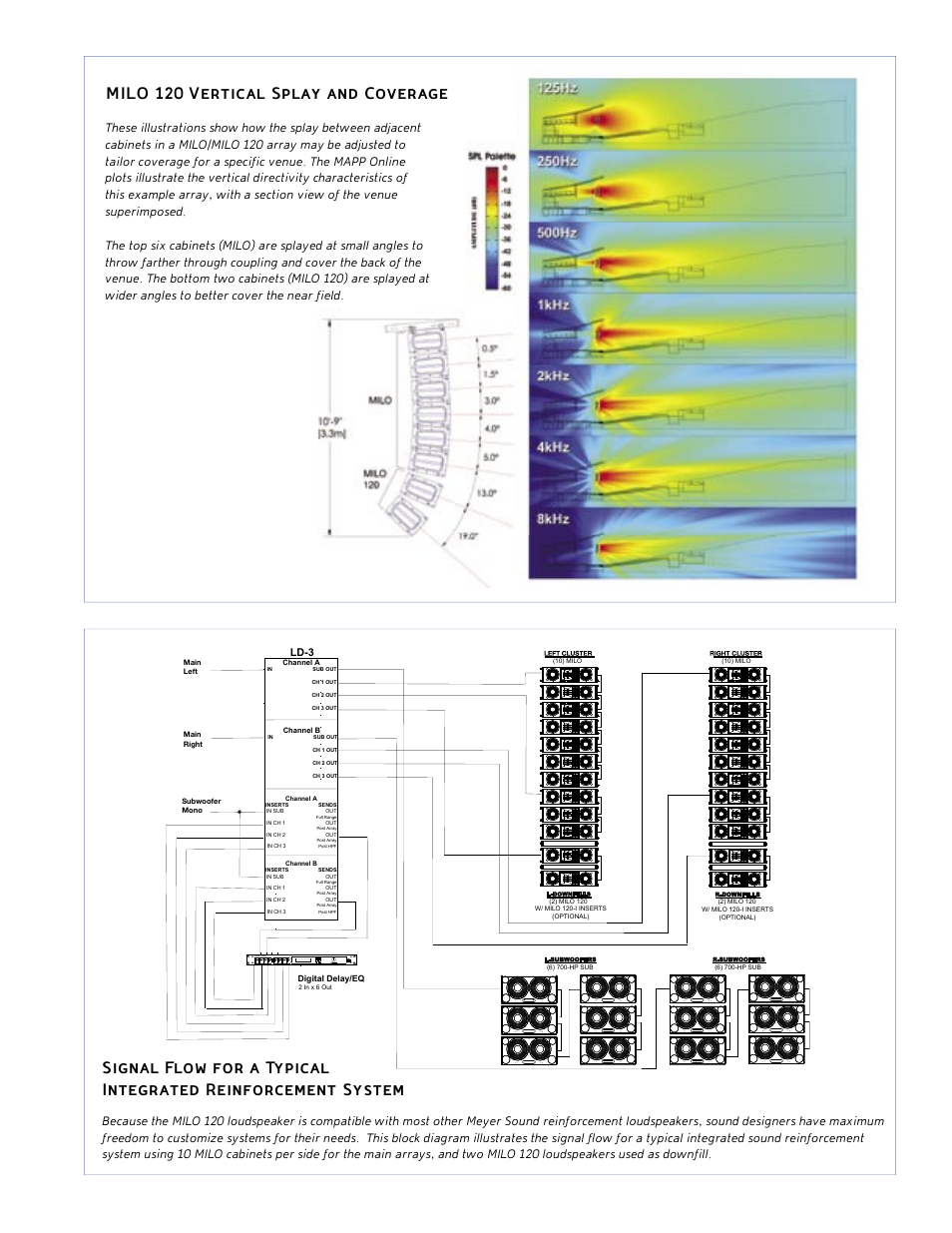 Milo 120 vertical splay and coverage, Ld-3 | Meyer Sound MILO 120 User Manual | Page 3 / 4