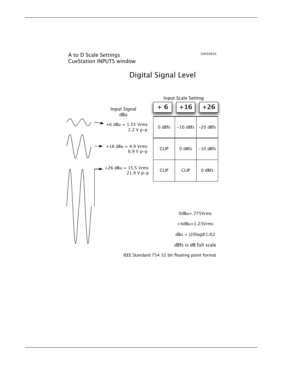 Ada scale: inputs, Digital signal level | Meyer Sound Matrix3 LX-300 User Manual | Page 29 / 48