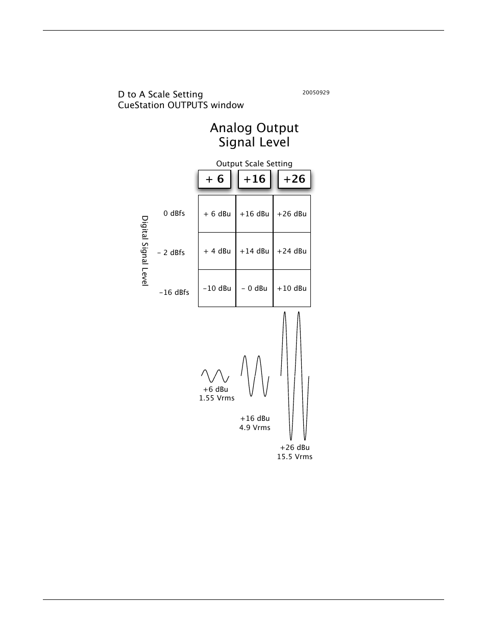 Ada scale: outputs, Analog output signal level | Meyer Sound Matrix3 LX-300 User Manual | Page 31 / 48