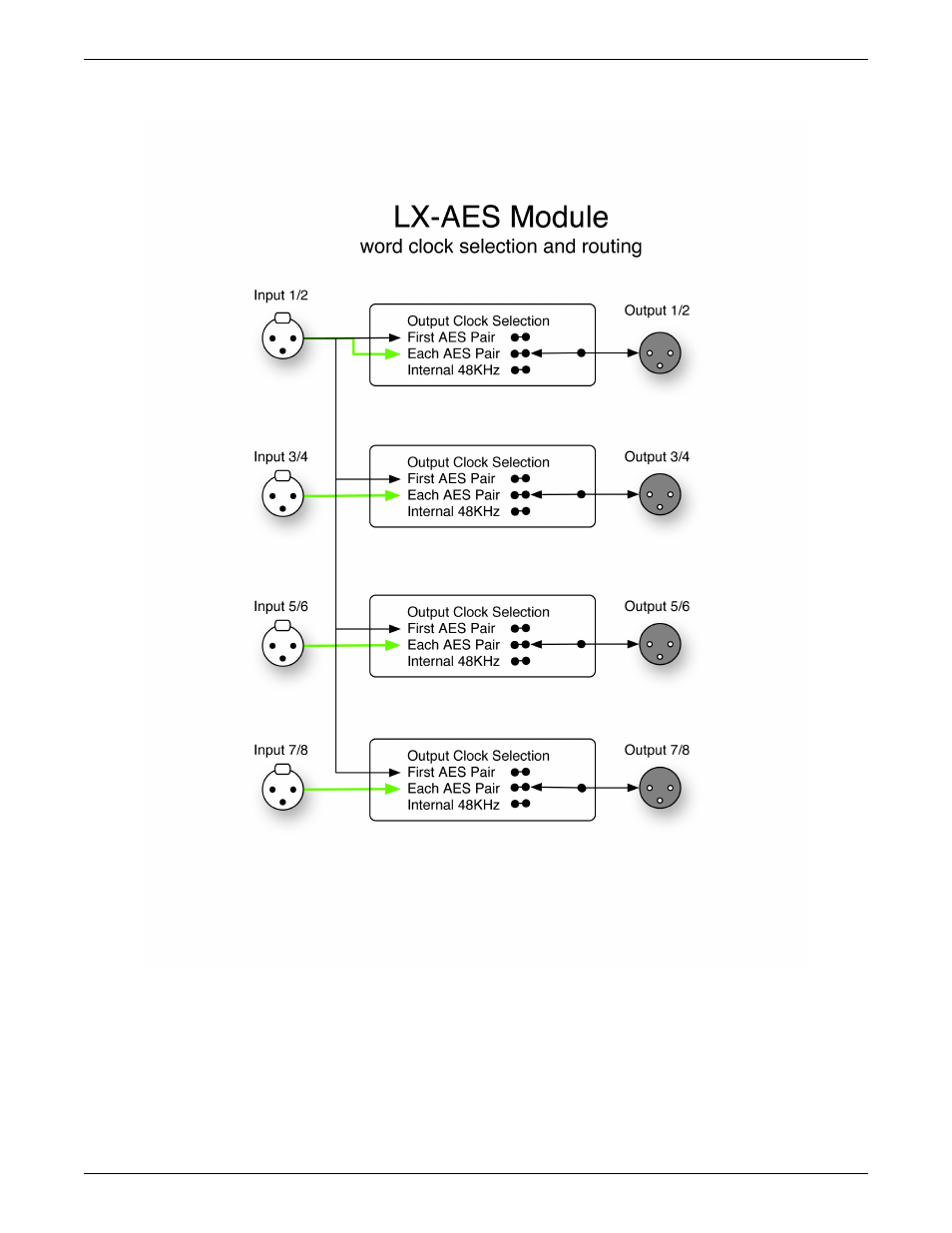 Lx-aes | Meyer Sound Matrix3 LX-300 User Manual | Page 33 / 48