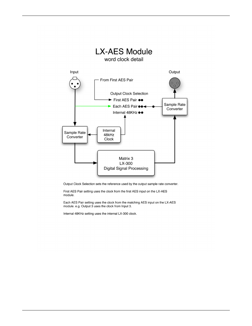 Meyer Sound Matrix3 LX-300 User Manual | Page 34 / 48