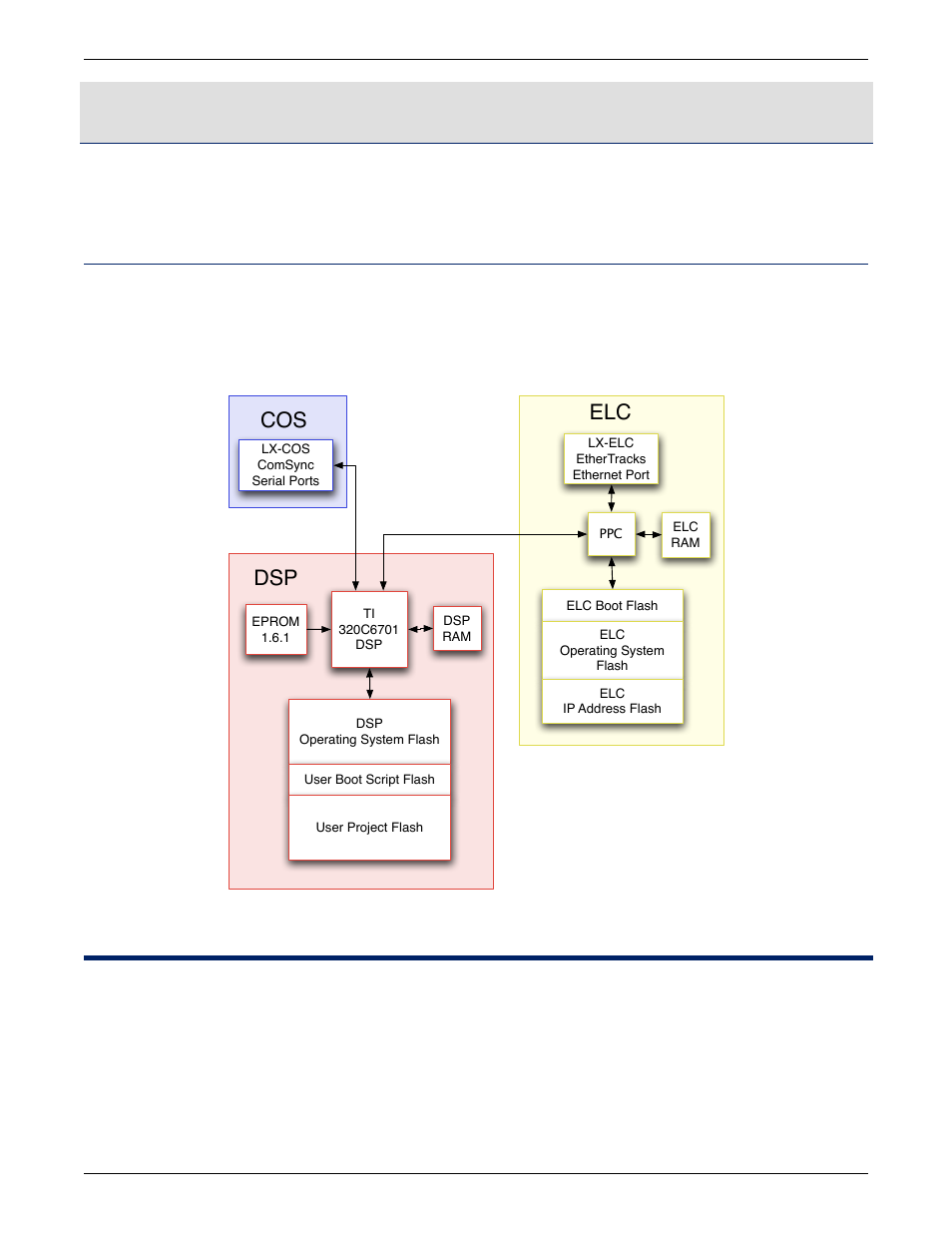 Lx-300 start up routine, Overview, Cos elc dsp | Meyer Sound Matrix3 LX-300 User Manual | Page 7 / 48
