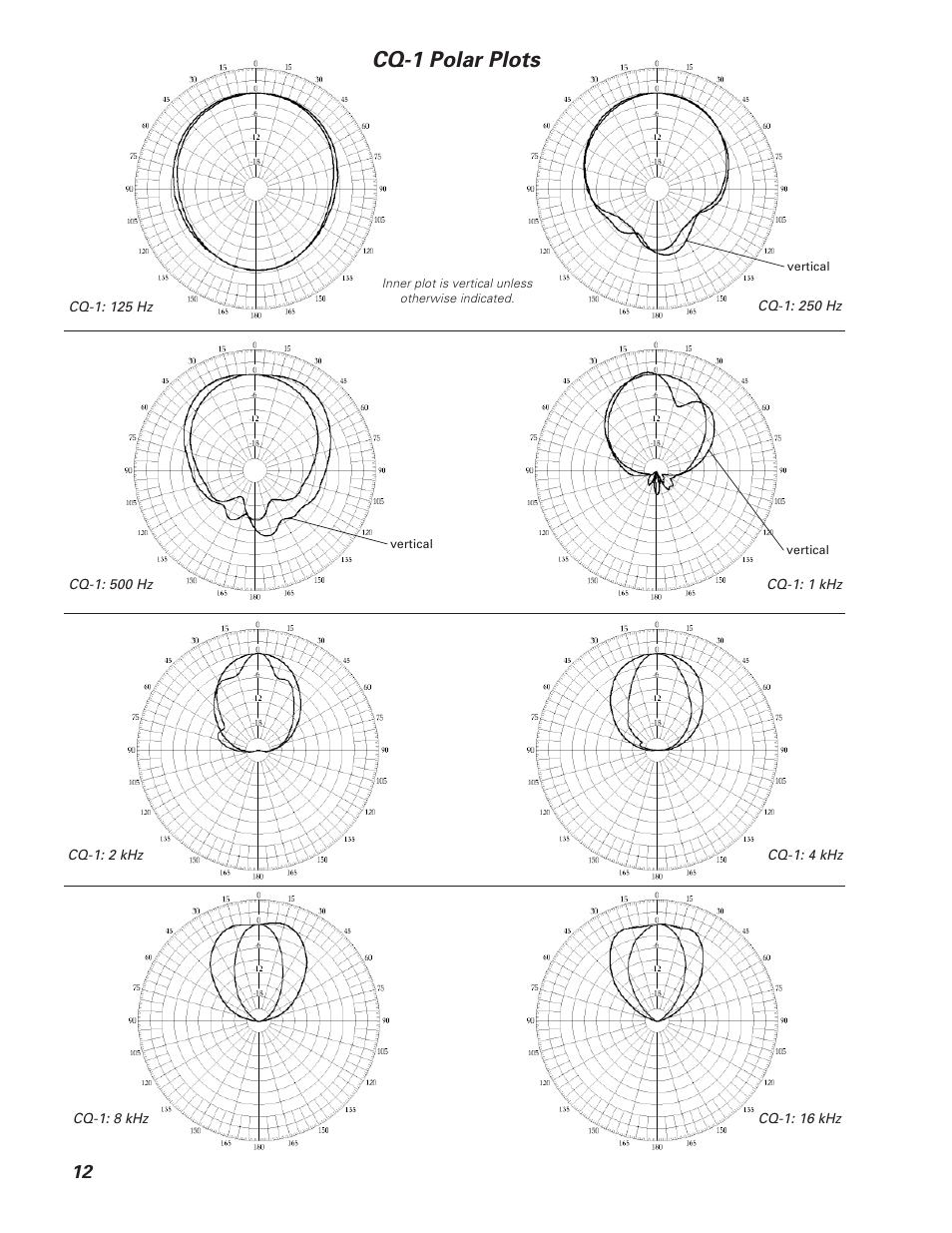 Cq-1 polar plots | Meyer Sound CQ-2 User Manual | Page 12 / 16