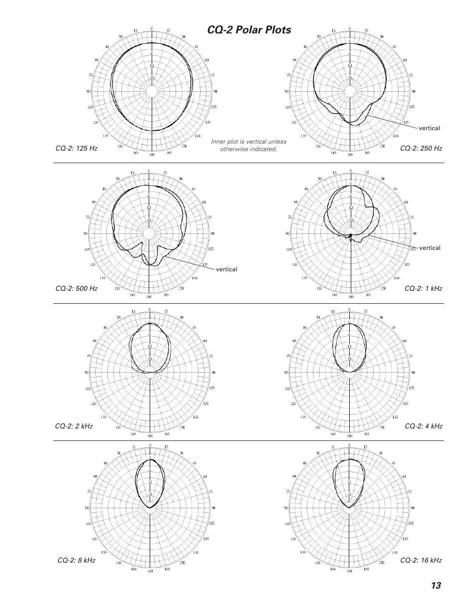 Cq-2 polar plots | Meyer Sound CQ-2 User Manual | Page 13 / 16