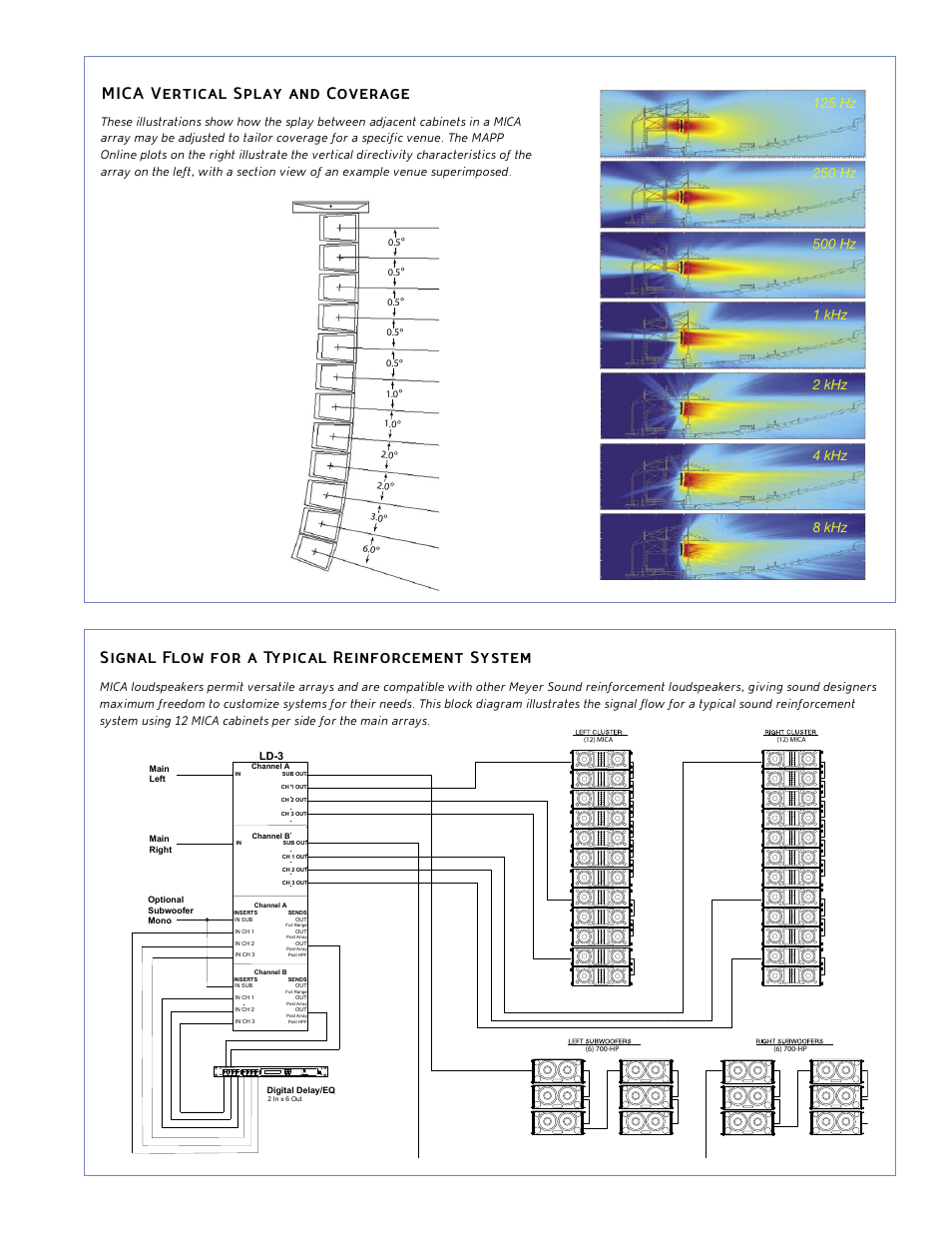 Ld-3 | Meyer Sound MICA User Manual | Page 3 / 4