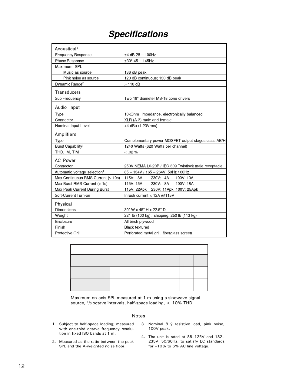 Specifications | Meyer Sound 650-P User Manual | Page 12 / 16