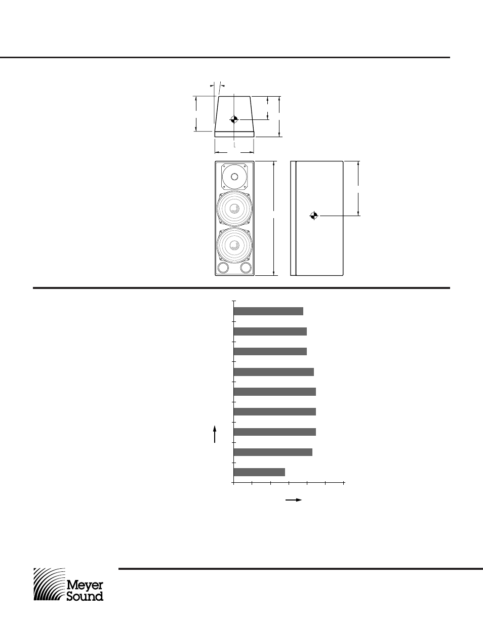 Upm-2 reinforcement loudspeaker | Meyer Sound Reinforcement Loudspeaker UPM-2 User Manual | Page 3 / 4