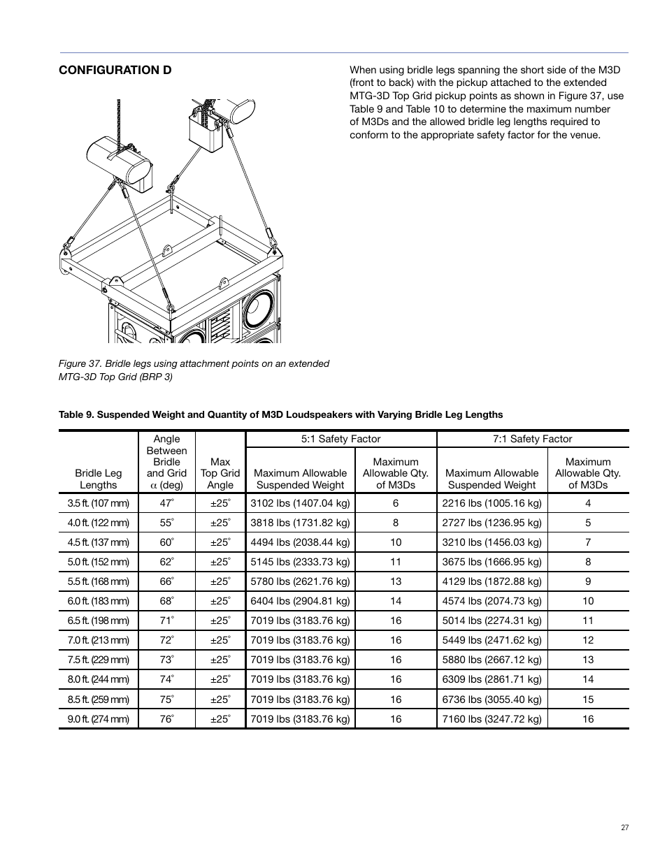 Meyer Sound M3D-SUB User Manual | Page 35 / 48