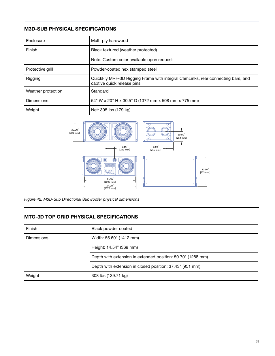 M3d-sub physical specifications, Mtg-3d top grid physical specifications | Meyer Sound M3D-SUB User Manual | Page 41 / 48