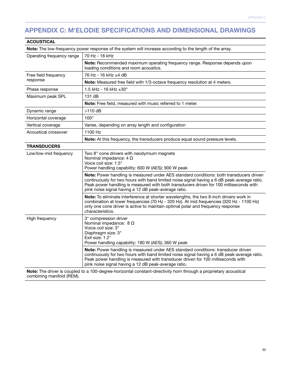 Meyer Sound UltraCompact High-Power Curvilinear Array Loudspeaker M'elodie User Manual | Page 39 / 44