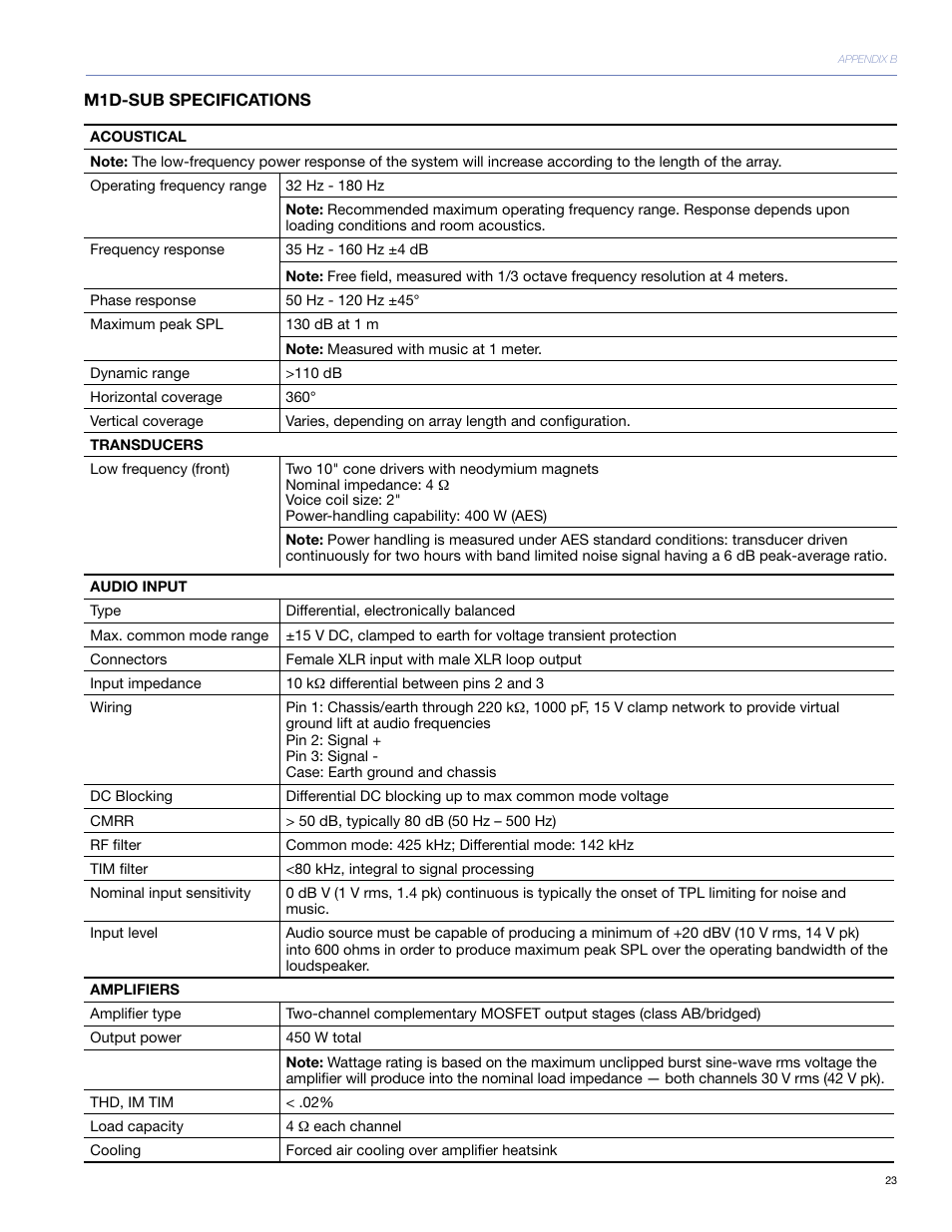 M1d-sub specifications | Meyer Sound M1D User Manual | Page 29 / 32