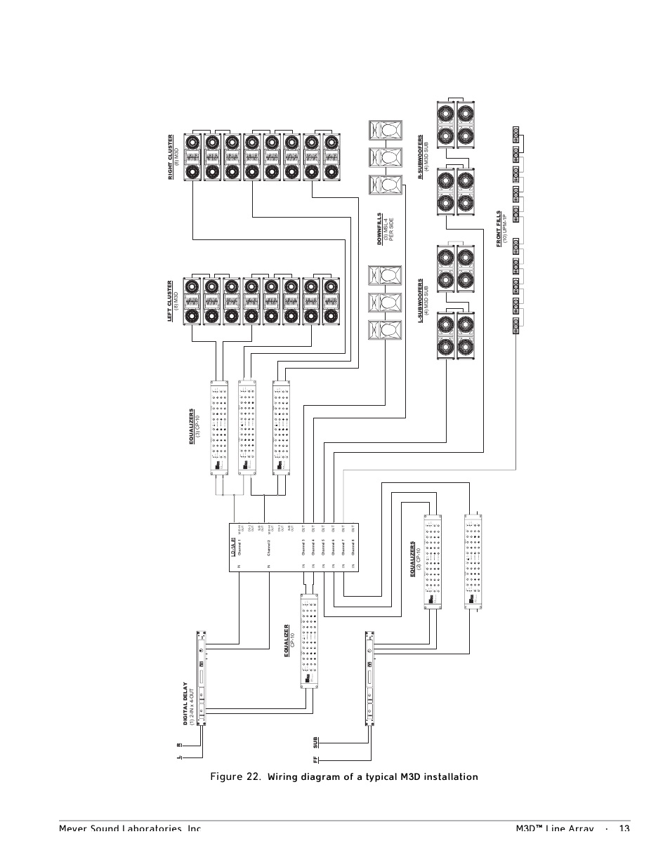 Figure 22 | Meyer Sound M3D User Manual | Page 19 / 32