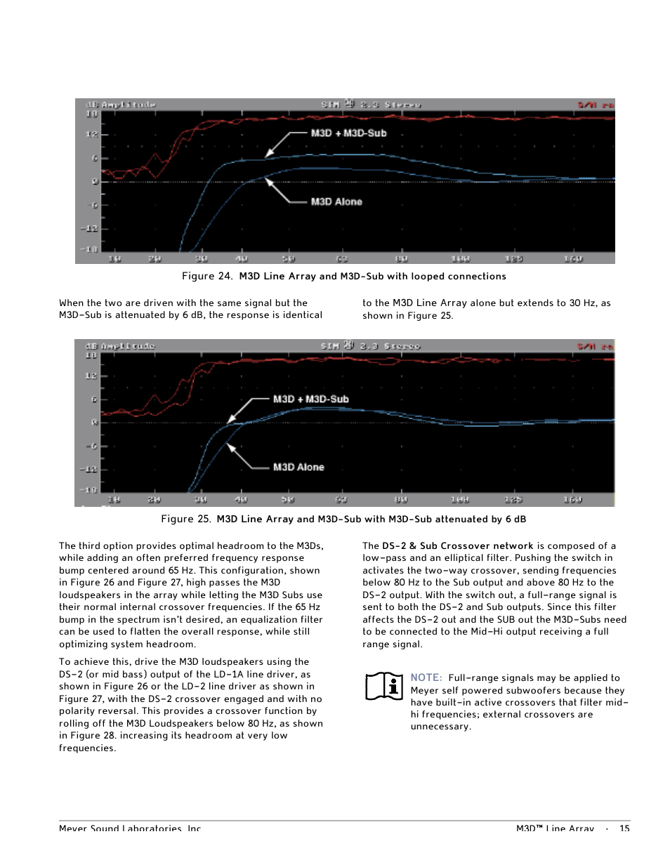 Meyer Sound M3D User Manual | Page 21 / 32