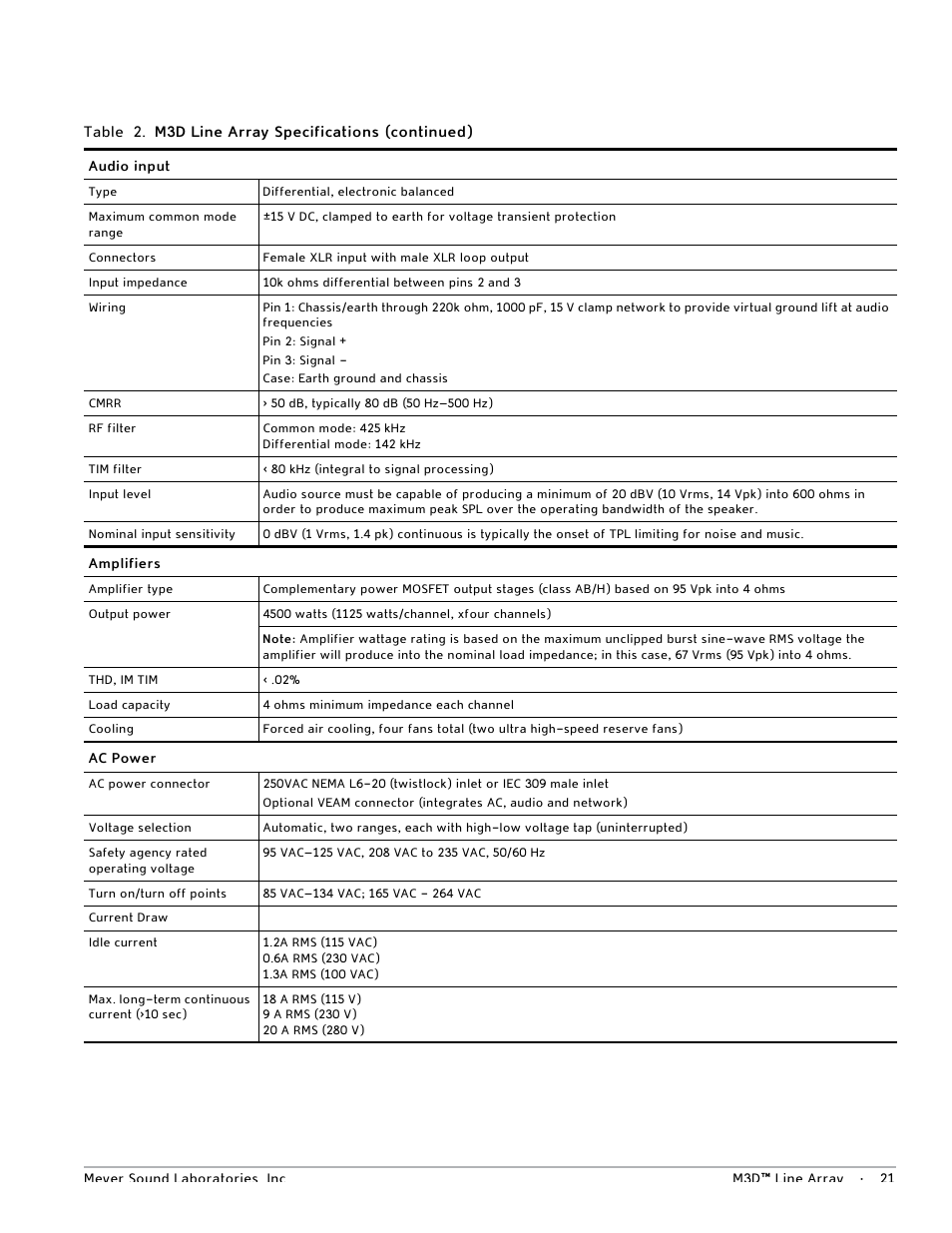 Meyer Sound M3D User Manual | Page 27 / 32