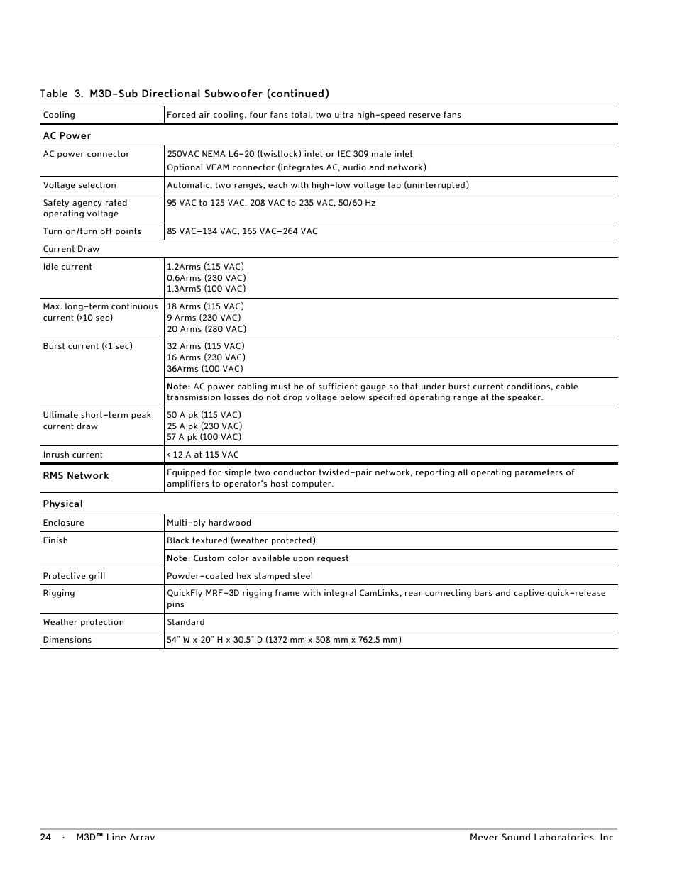 Meyer Sound M3D User Manual | Page 30 / 32