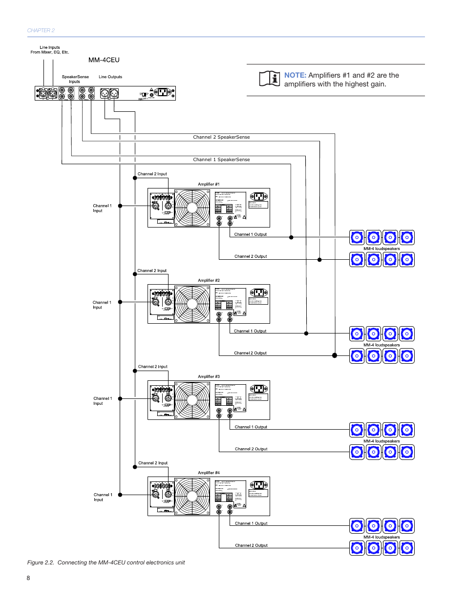 Meyer Sound MM-4CEU User Manual | Page 14 / 24
