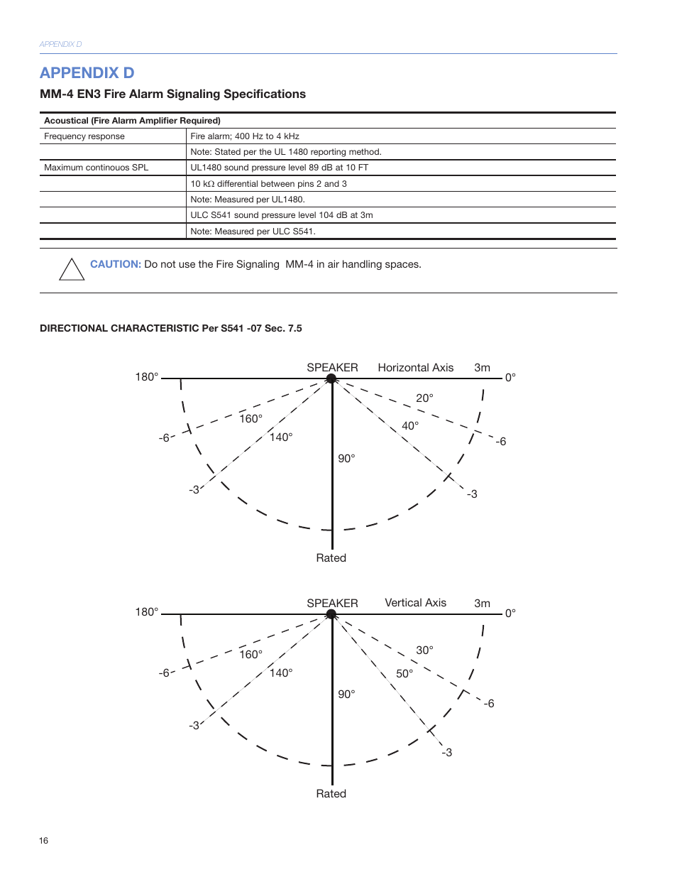 Appendix d | Meyer Sound MM-4CEU User Manual | Page 22 / 24
