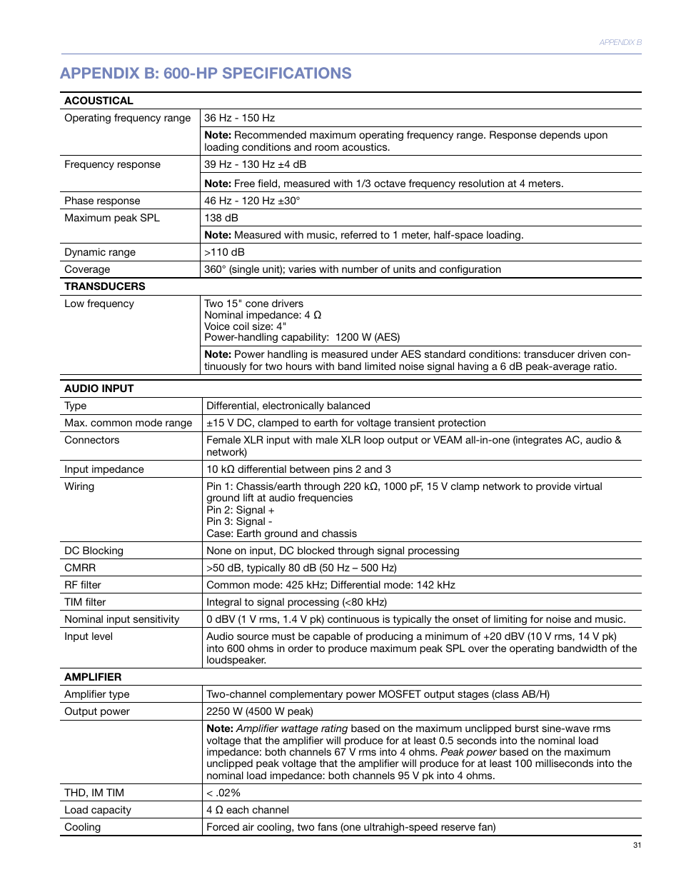 Appendix b: 600-hp speciﬁcations, Appendix b: 600-hp specifications | Meyer Sound 600-HP User Manual | Page 37 / 40