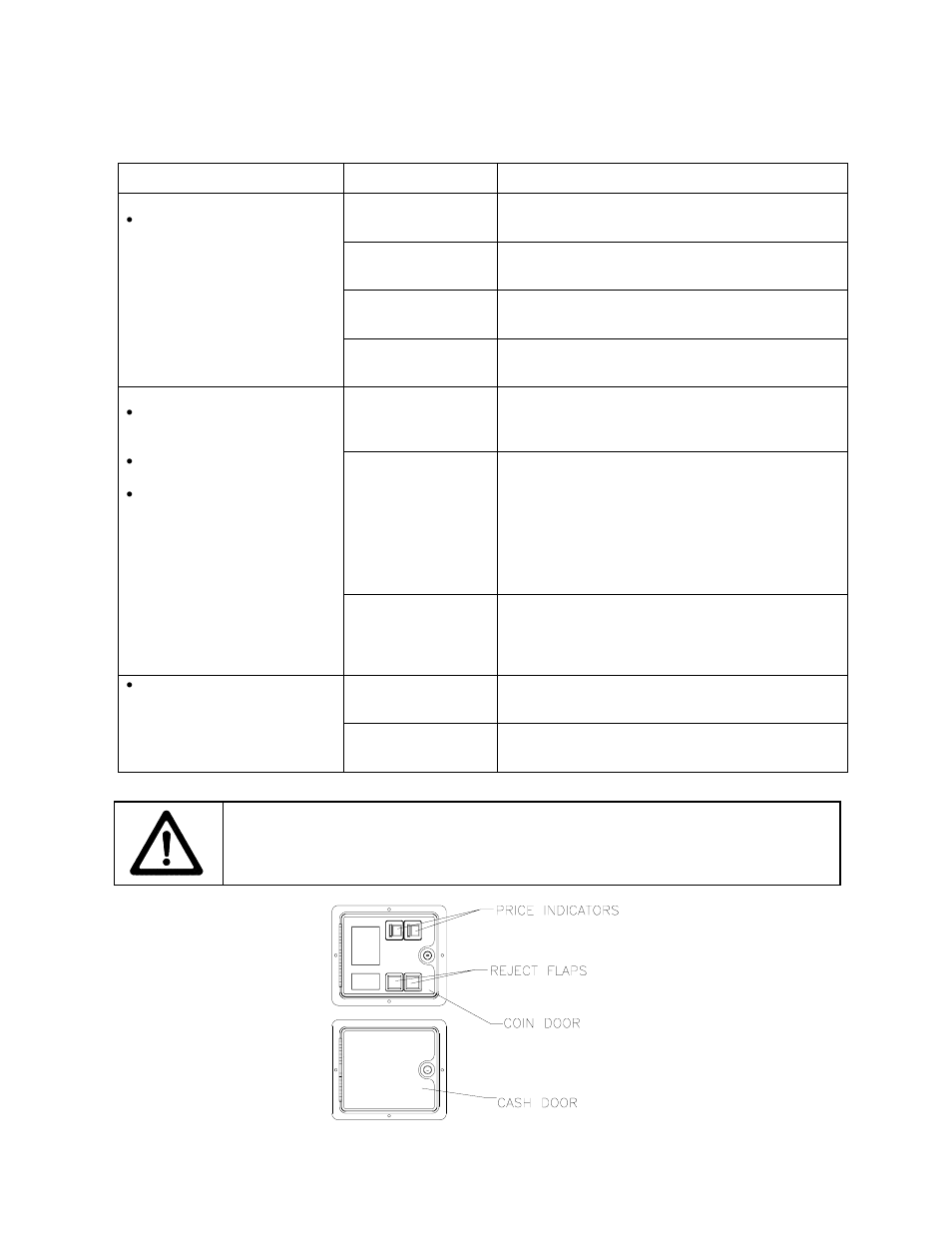 Coin mechanism and pricing troubleshooting table, Typical coin mechanism mounting | Midway 4-Player 25" Dedicated Video Game User Manual | Page 104 / 140