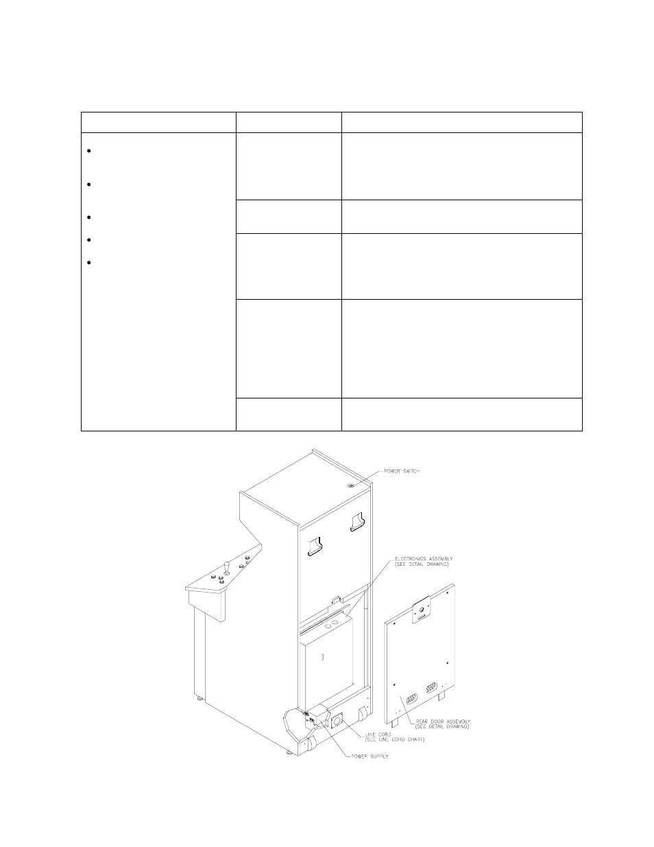 Vgm startup troubleshooting table, Typical location of power supply and line cord | Midway 4-Player 25" Dedicated Video Game User Manual | Page 105 / 140