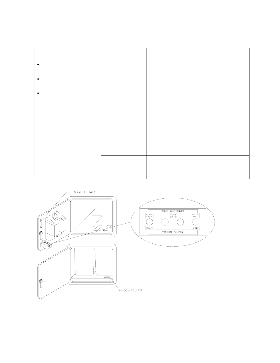 Vgm startup troubleshooting table, continued | Midway 4-Player 25" Dedicated Video Game User Manual | Page 107 / 140