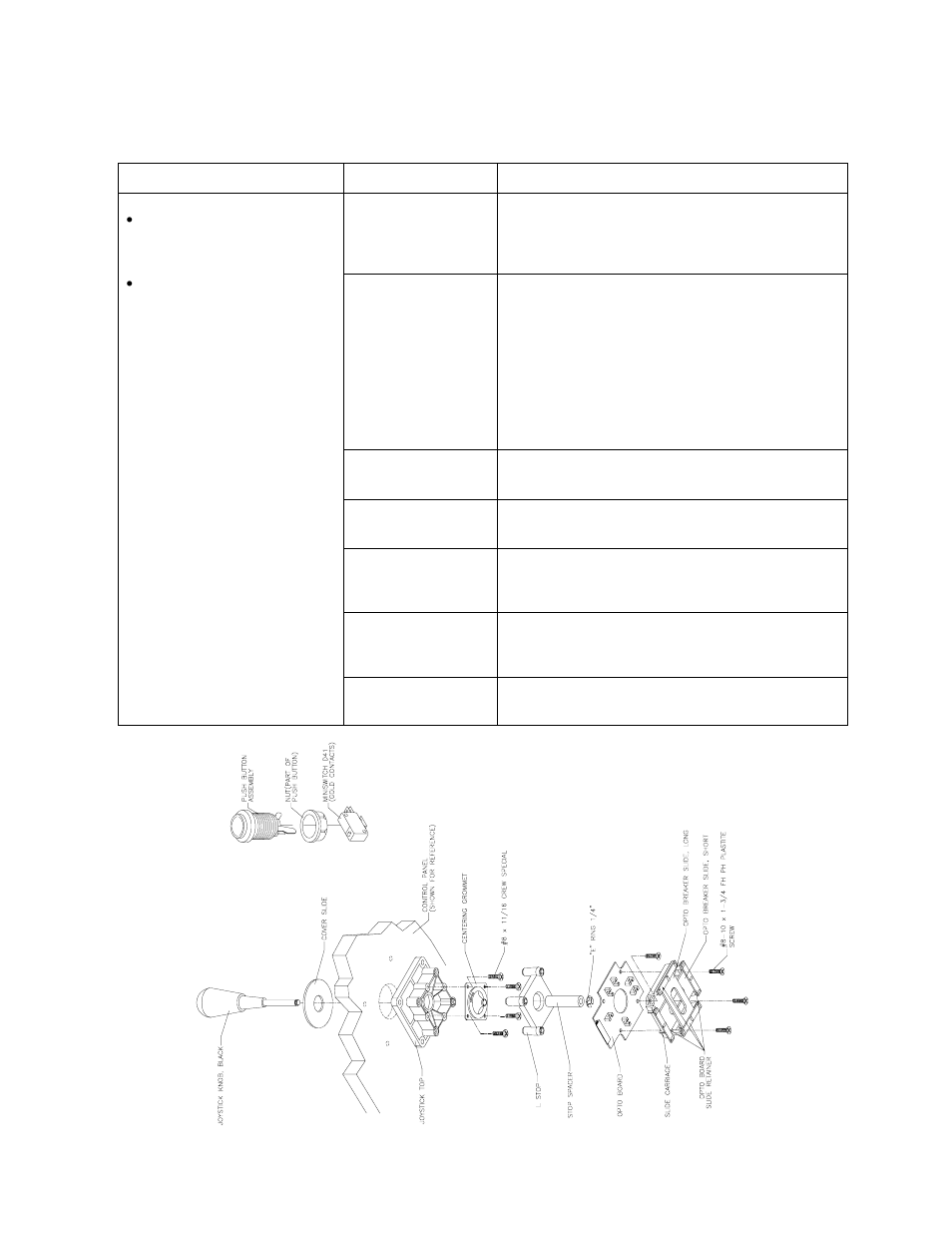 Joystick troubleshooting table, Joystick parts | Midway 4-Player 25" Dedicated Video Game User Manual | Page 109 / 140