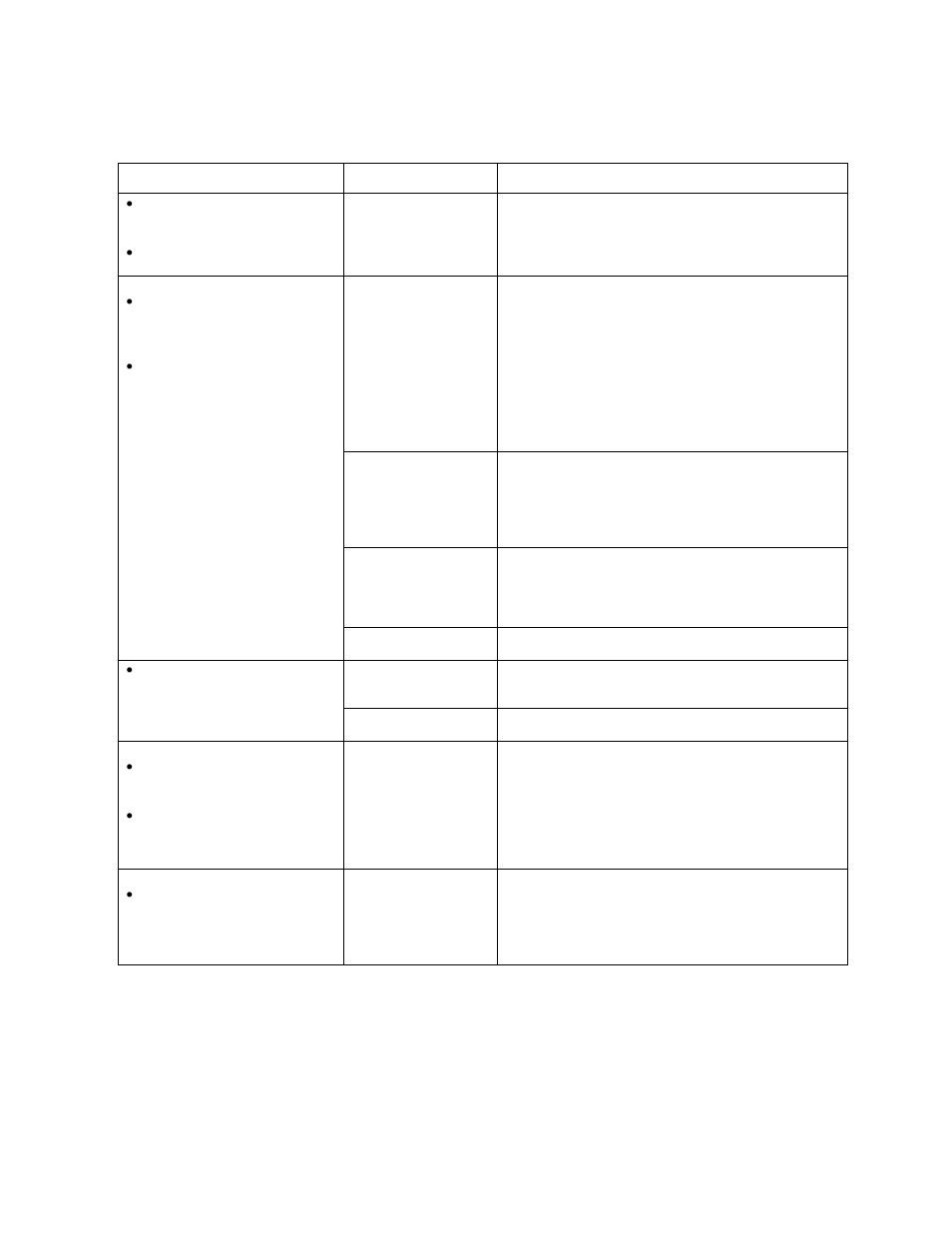 Video troubleshooting table, continued | Midway 4-Player 25" Dedicated Video Game User Manual | Page 112 / 140