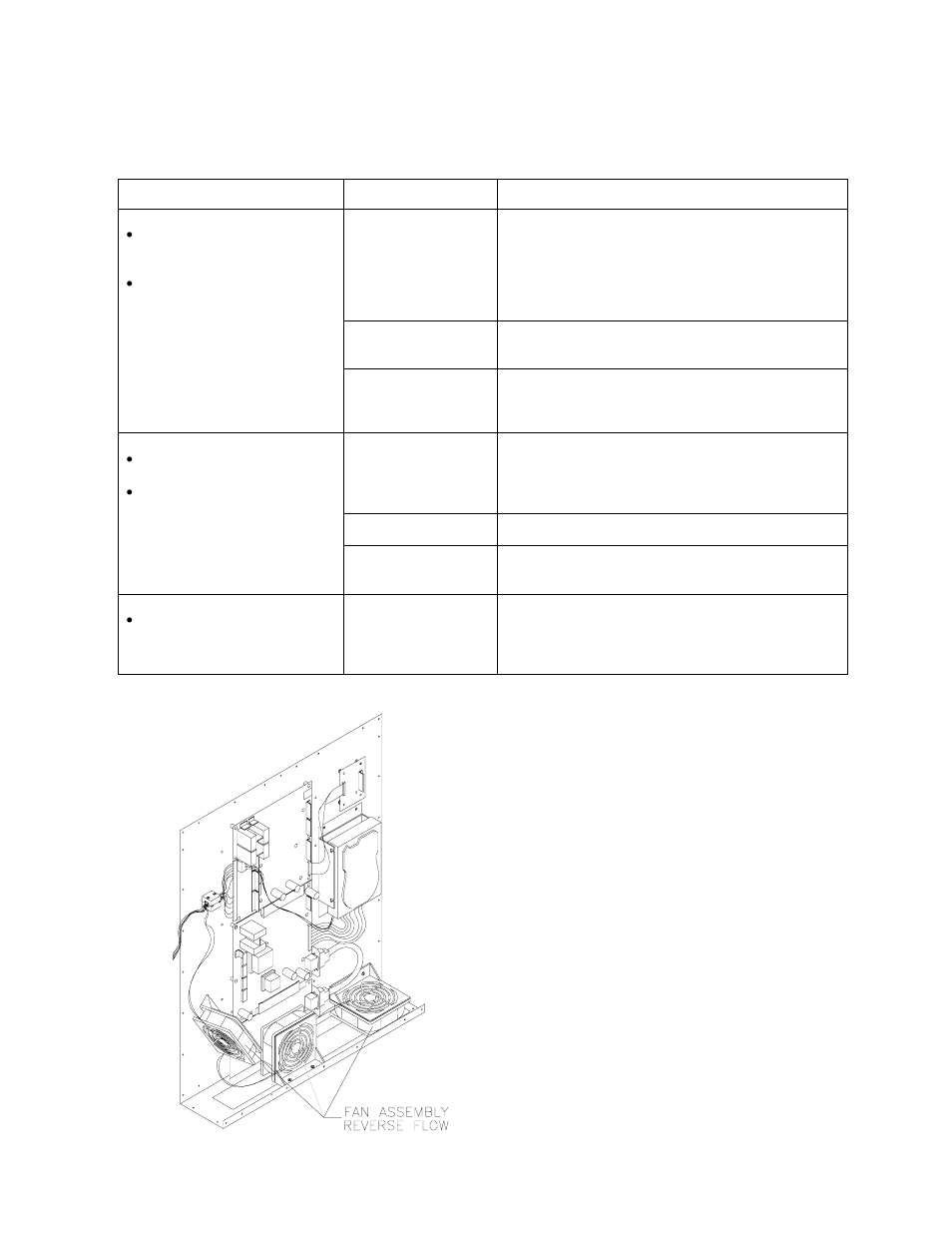 Miscellaneous problem troubleshooting table, Fan location and mounting | Midway 4-Player 25" Dedicated Video Game User Manual | Page 114 / 140